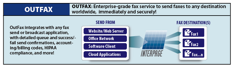 Interpage OutFax comparison with InFax small chart, showing web sites, offices, and other systems/servers sending messages to the Interpage OutFax gateway for converison to fax and then being sent out to one or more fax destinations.