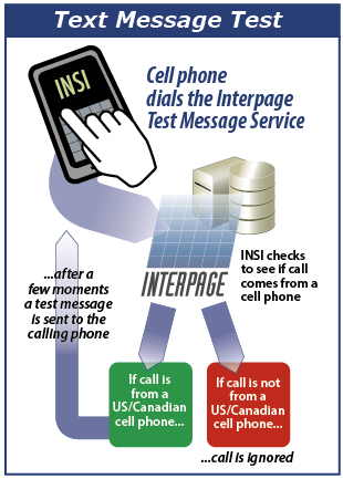 Interpage Free SMS/MMS Test Service sends a free SMS/text message or MMS/picture/multimedia message to your phone to test the speed and reliability of a given carrier's messaging platform.